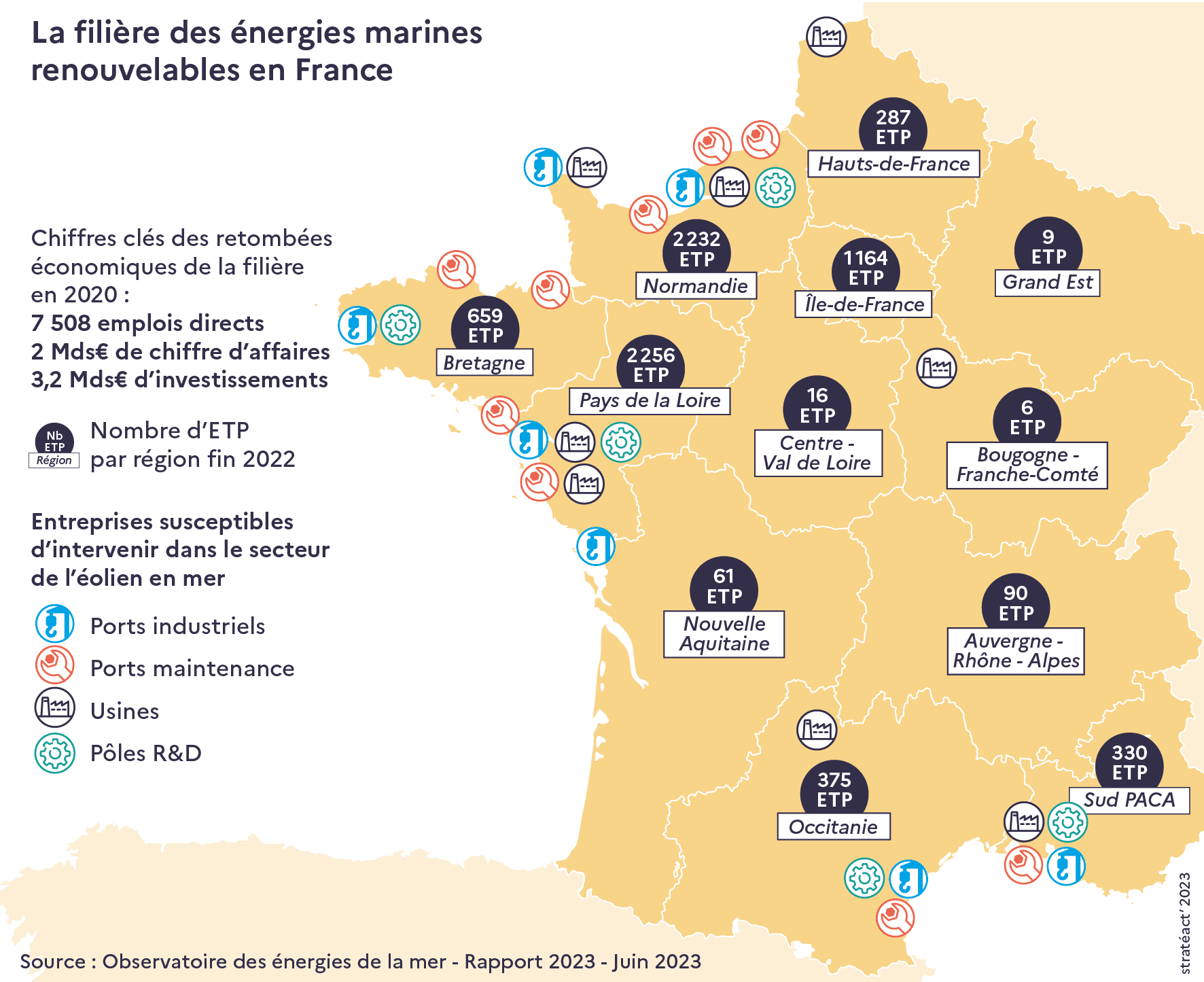 Infographie filière des énergies marines renouvelables en France